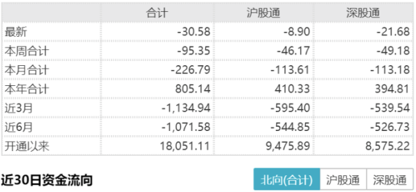炒股配资平台网址 A股缩量上涨, 证券力挺大盘